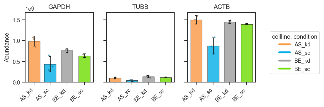 Plot abundance boxgrid bar