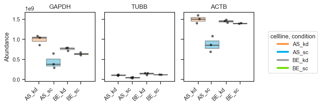 Plot abundance boxgrid custom