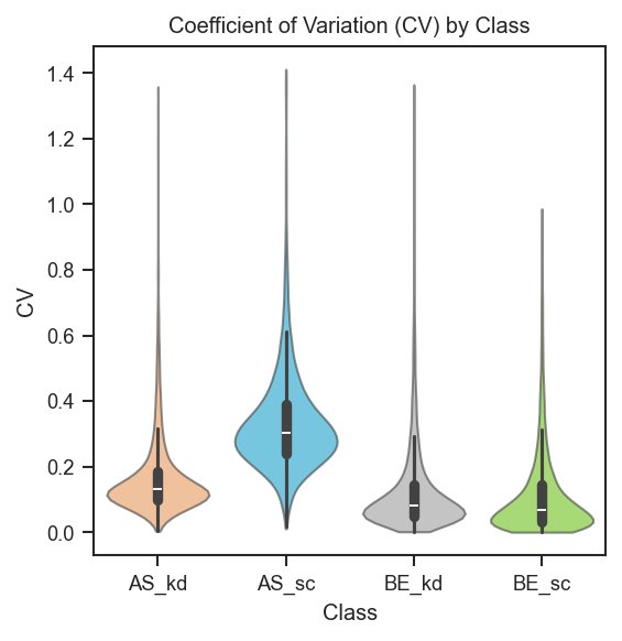 Plot cv