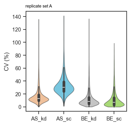 Plot cv custom annotate
