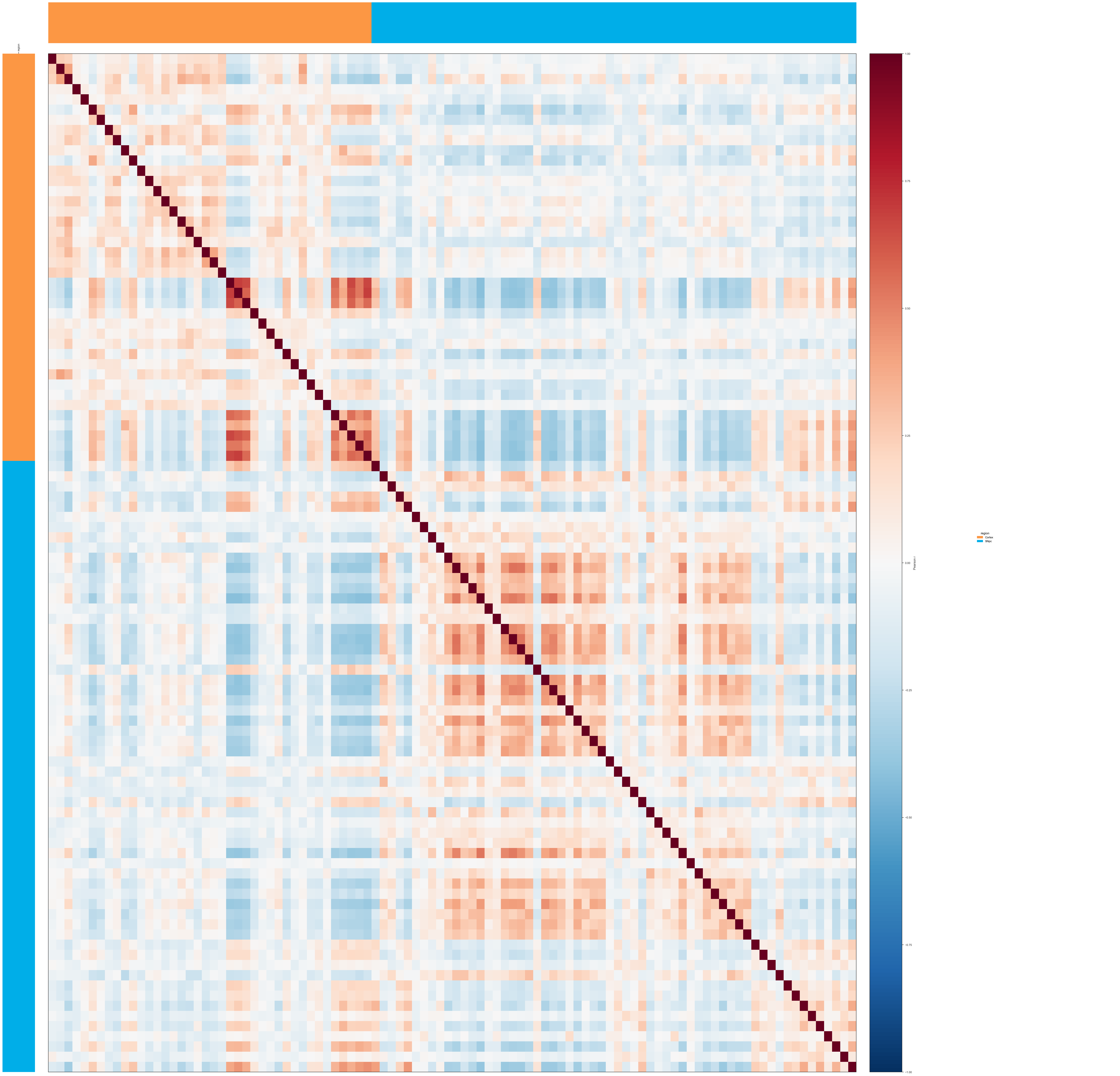 Plot pairwise correlation (single-cell)