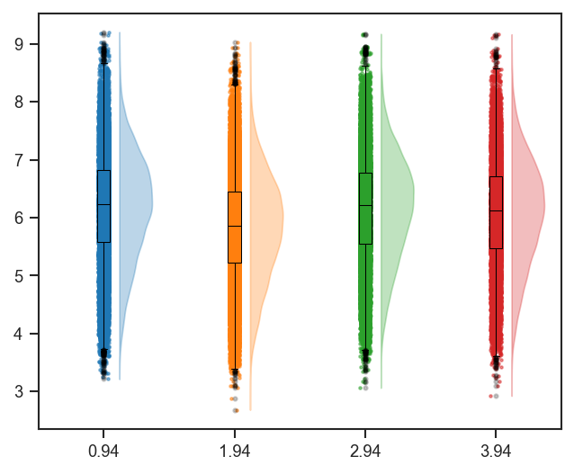 Plot raincloud