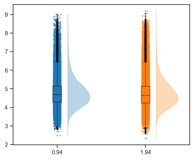 Plot raincloud (single-cell)