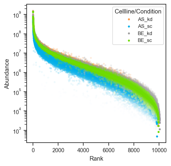Plot rankquant