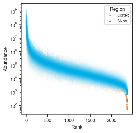 Plot rankquant (single-cell)