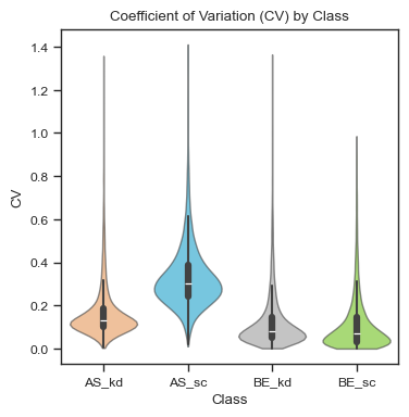 Sample CV plot