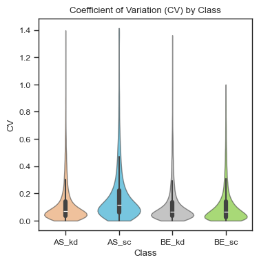 Sample CV plot